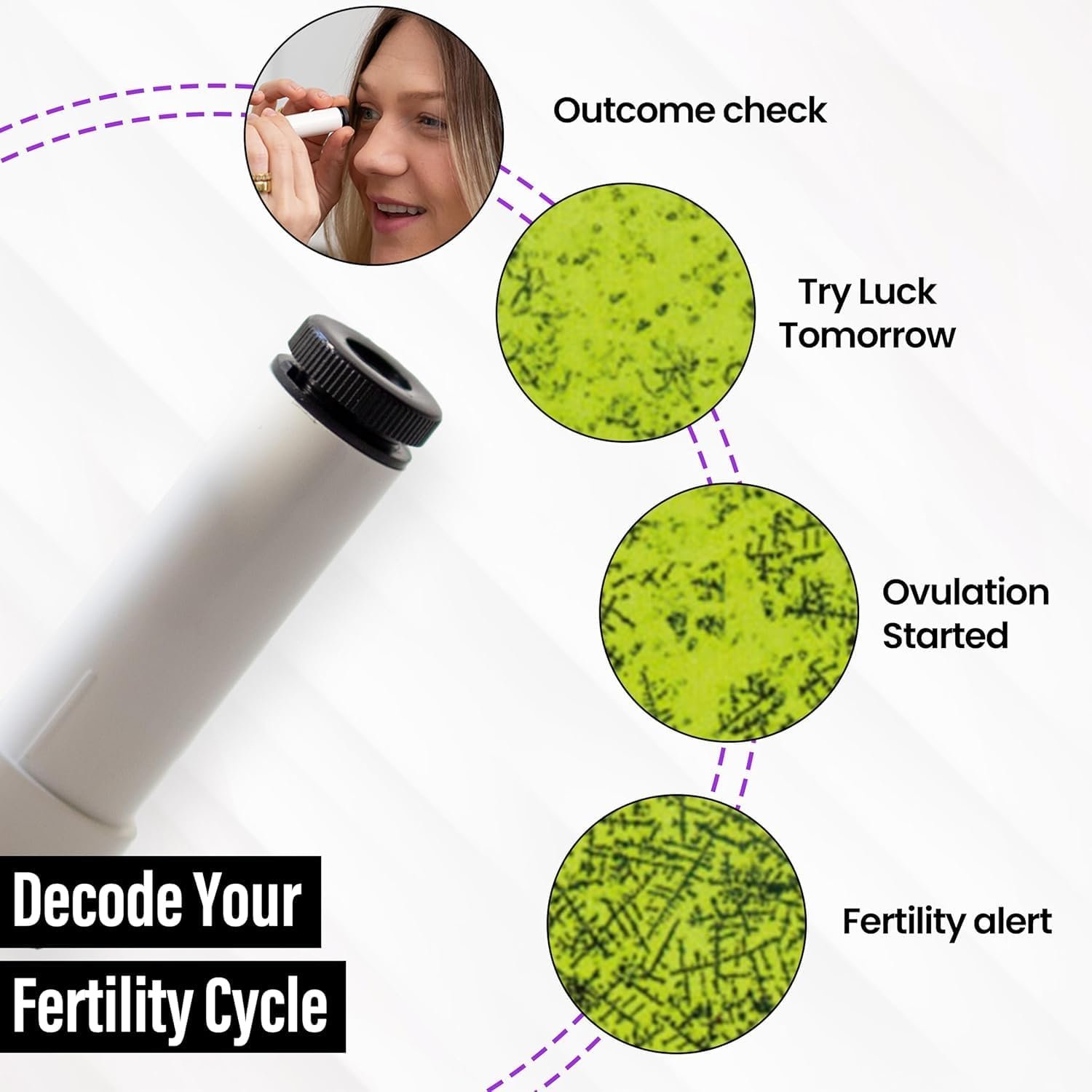Saliva Ovulation Microscope – 98.9% Accurate Fertility Tracker